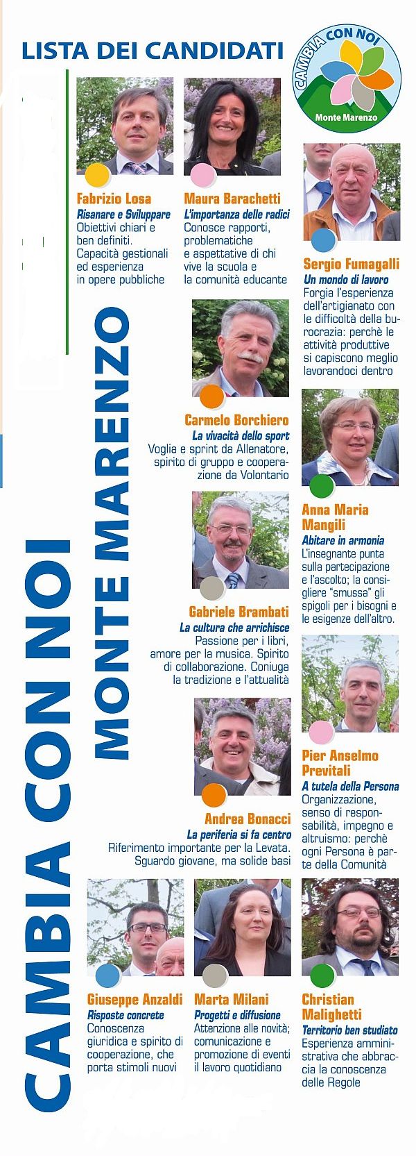 LISTA CANDIDATI